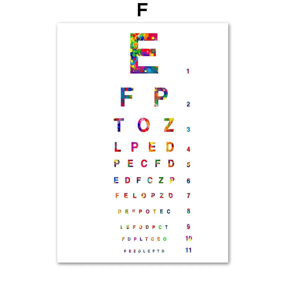 Vision Optometrist Eye Anatomy Doctor Optician Wall Art